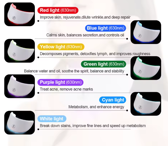 Soperlum™ 7-Color LED Light Therapy Mask